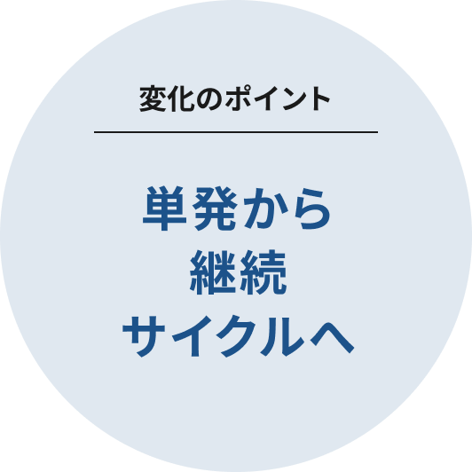 変化のポイント 単発から継続サイクルへ