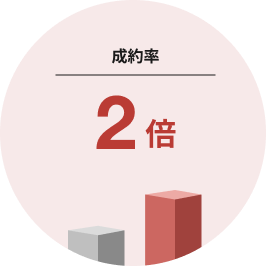 歩留 2倍